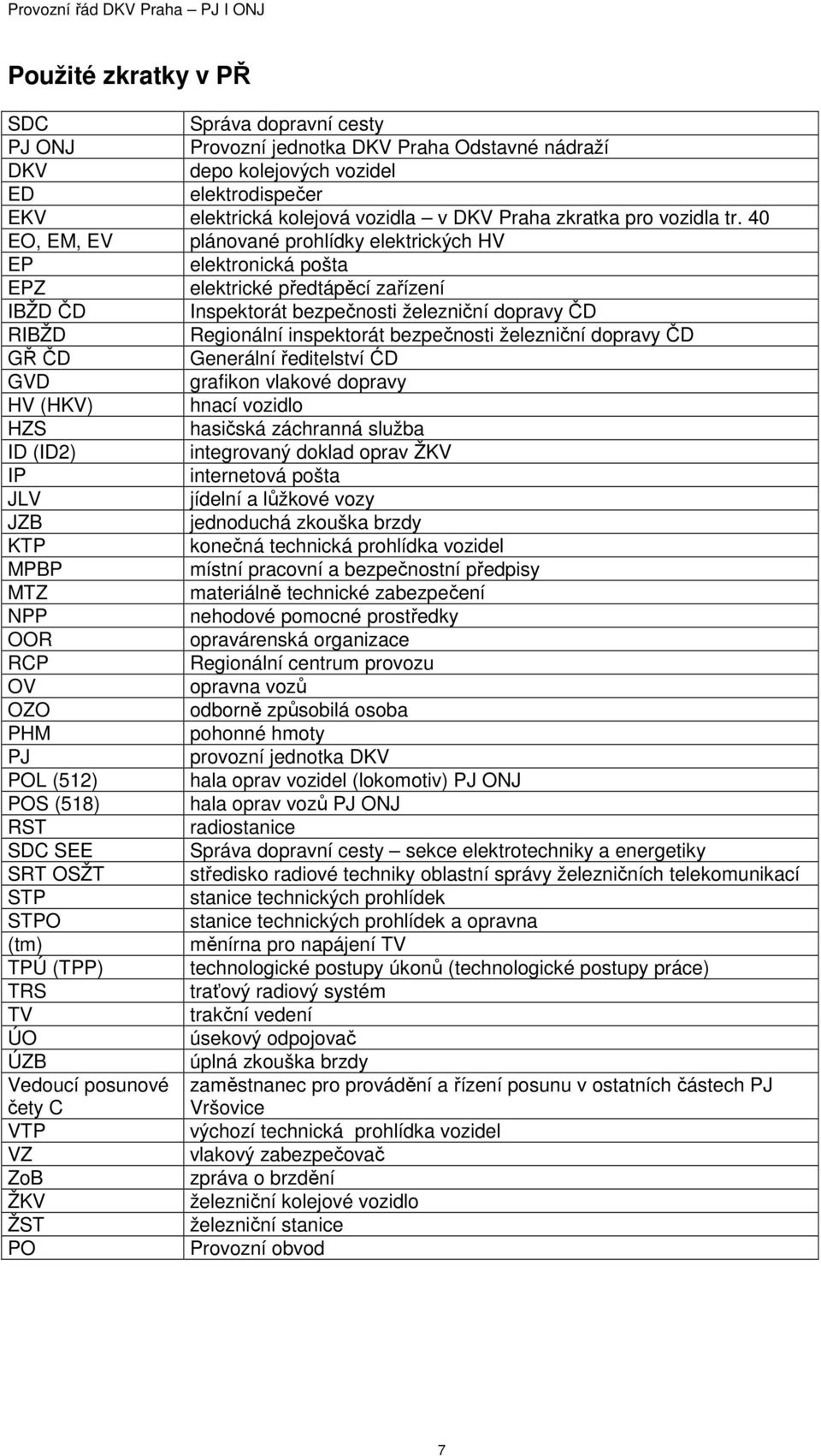 40 EO, EM, EV plánované prohlídky elektrických HV EP elektronická pošta EPZ elektrické předtápěcí zařízení IBŽD ČD Inspektorát bezpečnosti železniční dopravy ČD RIBŽD Regionální inspektorát