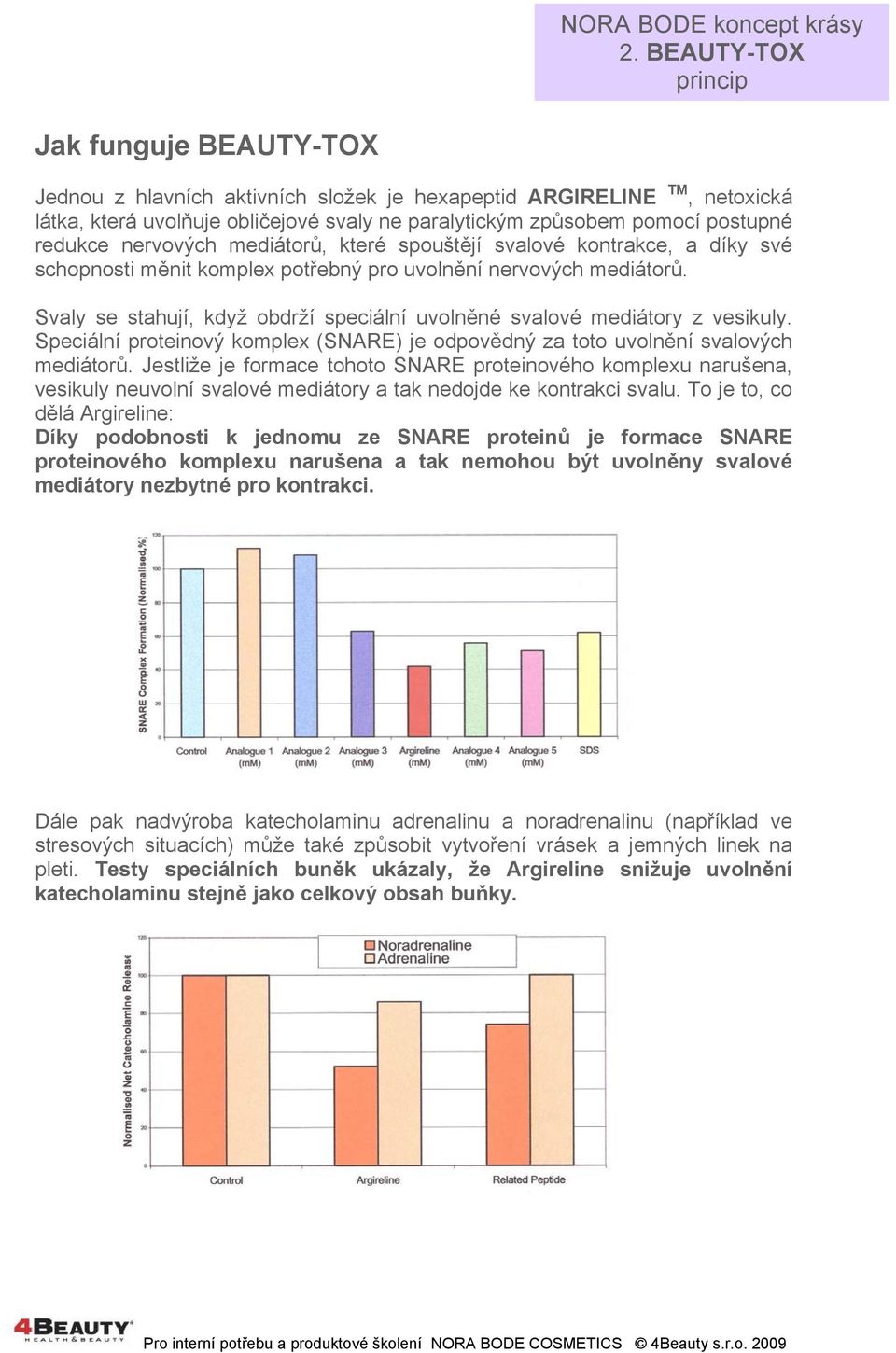 Svaly se stahují, když obdrží speciální uvolněné svalové mediátory z vesikuly. Speciální proteinový komplex (SNARE) je odpovědný za toto uvolnění svalových mediátorů.