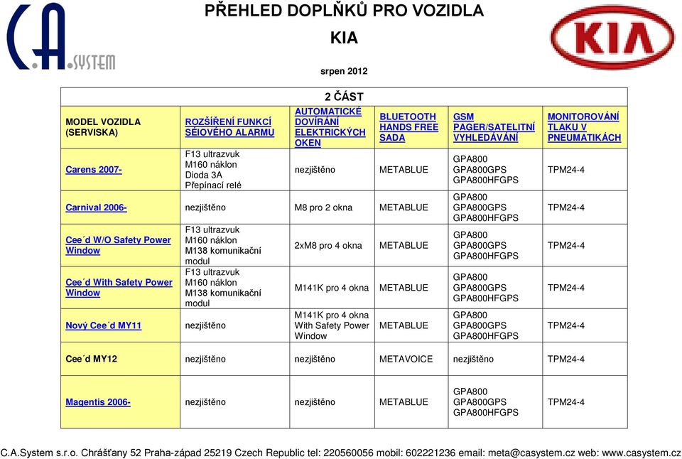 Nový Cee d MY11 M138 komunikační modul M138 komunikační modul 2xM8 pro 4 okna M141K pro 4 okna M141K pro 4 okna With