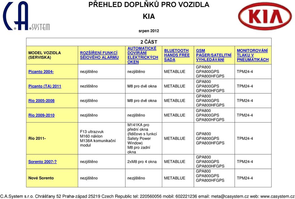 2011- M138A komunikační modul M141KA pro přední okna (řidičovo s funkcí Safety Power Window) M8 pro zadní