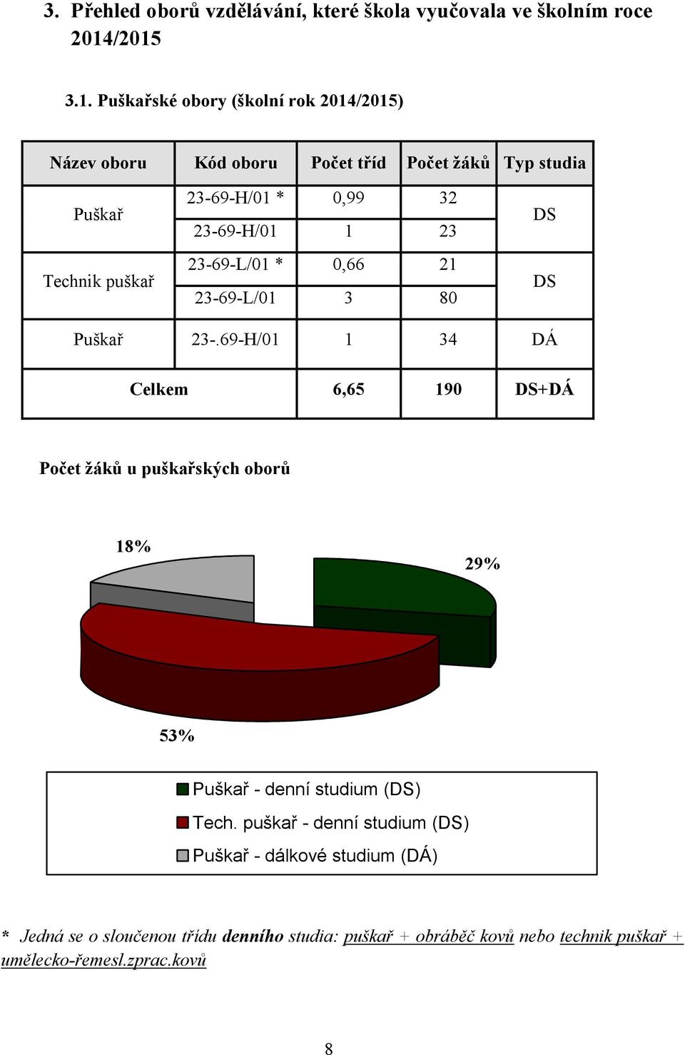 32 23-69-H/01 1 23 23-69-L/01 * 0,66 21 23-69-L/01 3 80 DS DS Puškař 23-.