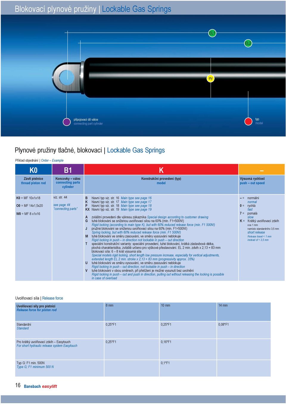 x1x16 viz. str. 44 see page 44 connecting parts B hlavní typ viz. str. 16 Main type see page 16 K hlavní typ viz. str. 17 Main type see page 17 P hlavní typ viz. str. 18 Main type see page 18 KX hlavní typ viz.