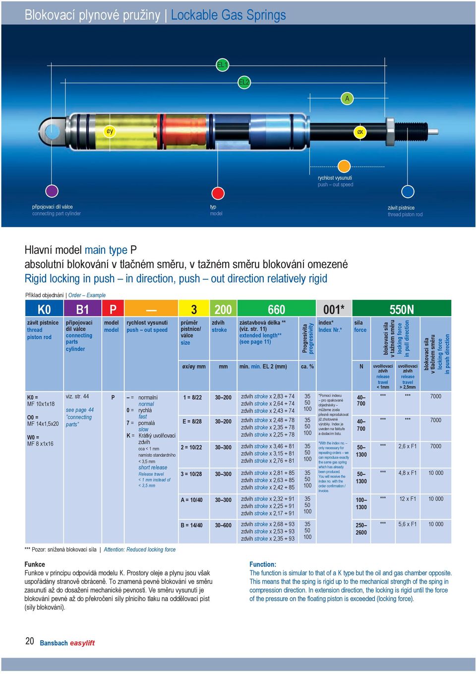 660 001* 550N závit pístnice thread piston rod K0 = MF 10x1x18 O0 = MF 14x1,5x20 W0 = MF 8 x1x16 připojovací díl válce connecting parts cylinder viz. str.
