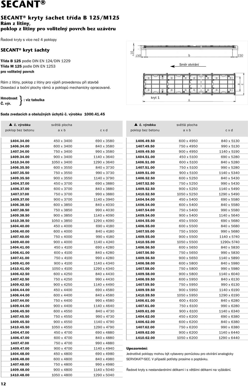 kryt 1 Sada zvedacích a obslužných úchytů č. výrobku 1000.41.45 č. výrobku světlá plocha poklop bez betonu a x b c x d č. výrobku světlá plocha poklop bez betonu a x b c x d 1404.34.