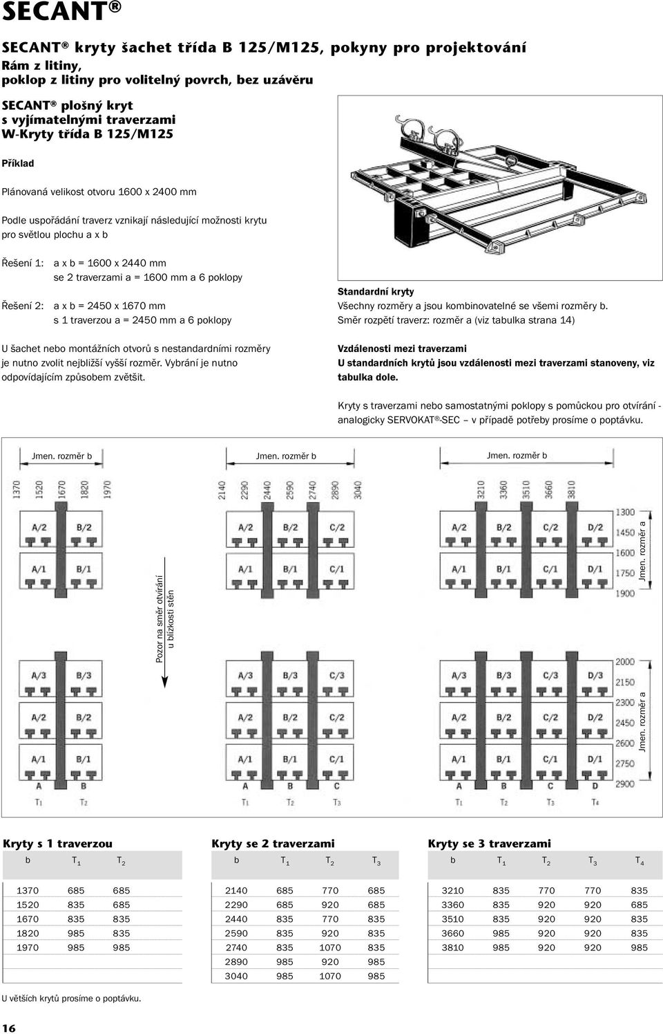 poklopy Řešení 2: a x b = 2450 x 1670 mm s 1 traverzou a = 2450 mm a 6 poklopy U šachet nebo montážních otvorů s nestandardními rozměry je nutno zvolit nejbližší vyšší rozměr.