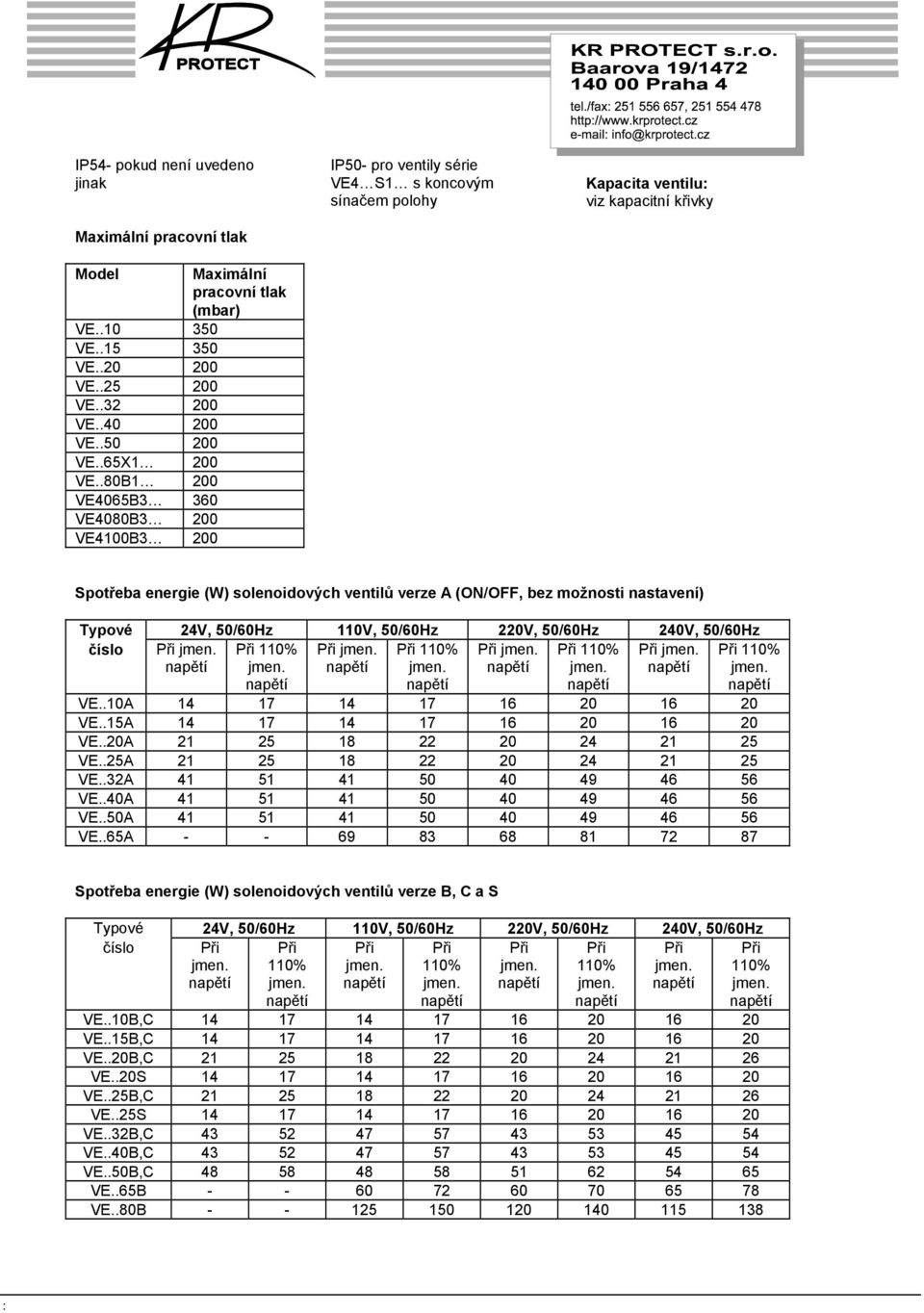 (ON/OFF, bez možnosti nastavení) Typové 24V, 50/60Hz 110V, 50/60Hz 220V, 50/60Hz 240V, 50/60Hz číslo Při Při 110% Při Při 110% Při Při 110% Při Při 110% VE..10A 14 17 14 17 16 20 16 20 VE.