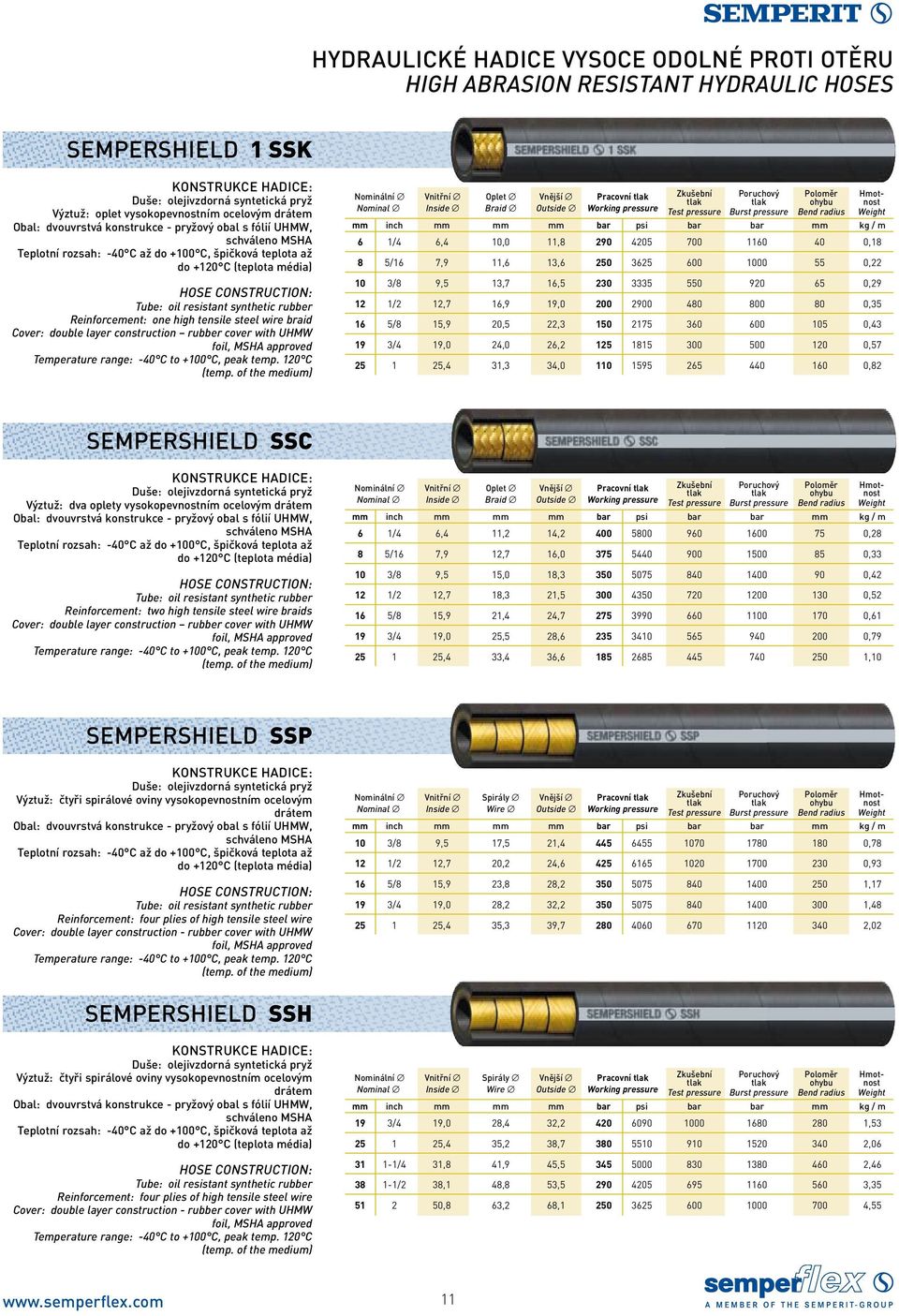 cover with UHMW foil, MSHA approved Temperature range: -40 C to +100 C, peak temp. 120 C (temp.