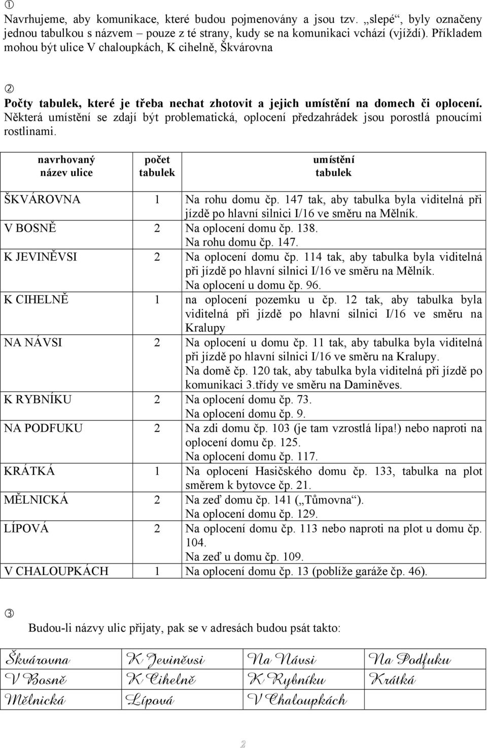 Některá umístění se zdají být problematická, oplocení předzahrádek jsou porostlá pnoucími rostlinami. navrhovaný název ulice počet tabulek umístění tabulek ŠKVÁROVNA 1 Na rohu domu čp.