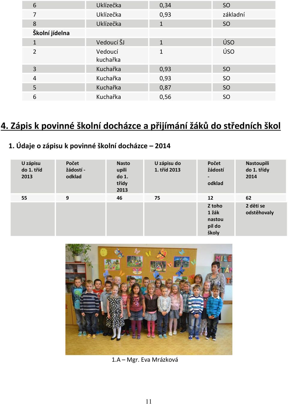 Údaje o zápisu k povinné školní docházce 2014 U zápisu do 1. tříd 2013 Počet žádostí - odklad Nasto upili do 1. třídy 2013 U zápisu do 1.