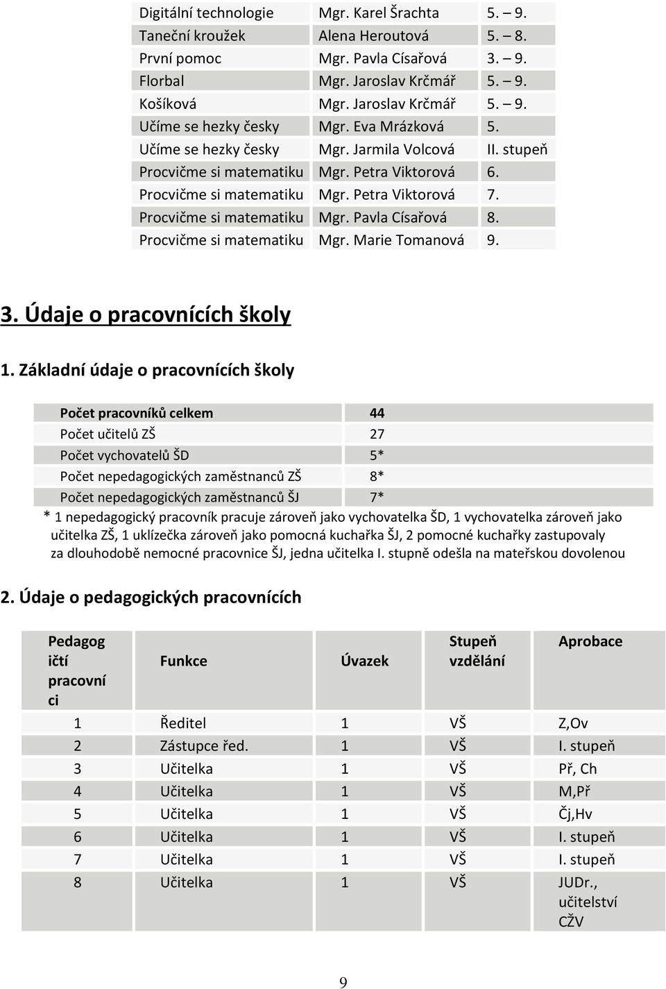 Procvičme si matematiku Mgr. Marie Tomanová 9. 3. Údaje o pracovnících školy 1.