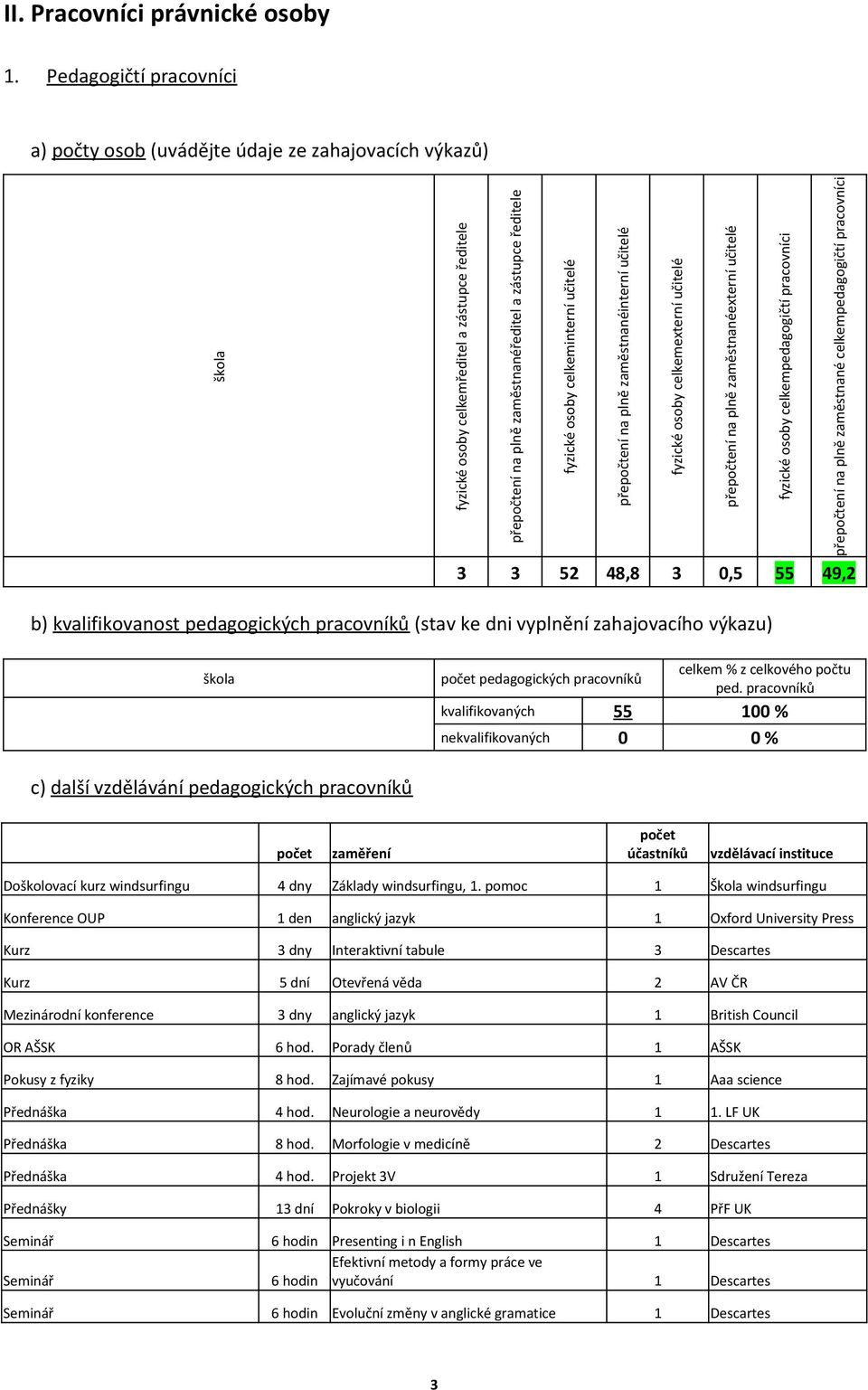 osoby celkeminterní učitelé přepočtení na plně zaměstnanéinterní učitelé fyzické osoby celkemexterní učitelé přepočtení na plně zaměstnanéexterní učitelé fyzické osoby celkempedagogičtí pracovníci