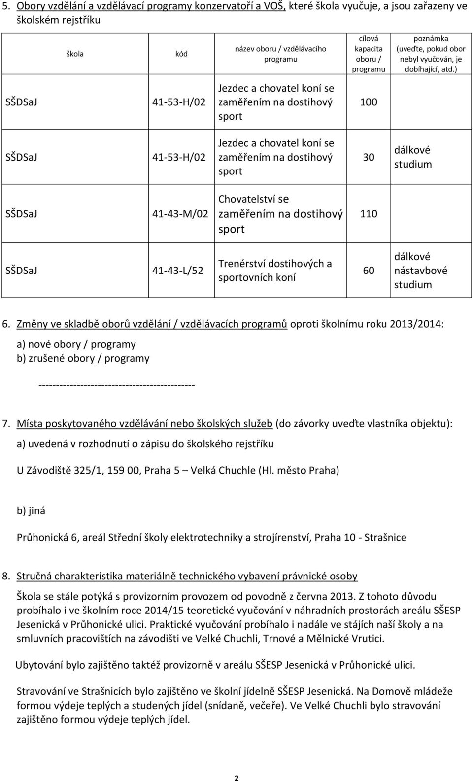 ) SŠDSaJ 41-53-H/02 Jezdec a chovatel koní se zaměřením na dostihový sport 100 SŠDSaJ 41-53-H/02 Jezdec a chovatel koní se zaměřením na dostihový sport 30 dálkové studium SŠDSaJ 41-43-M/02