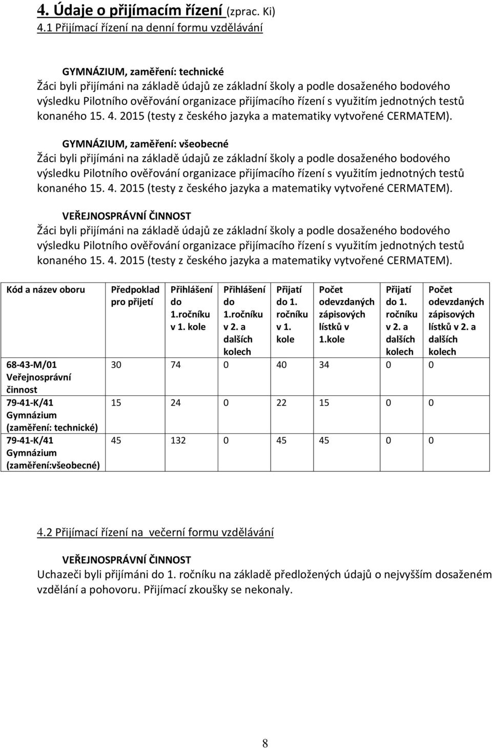 přijímacího řízení s využitím jednotných testů konaného 15. 4. 2015 (testy z českého jazyka a matematiky vytvořené CERMATEM).