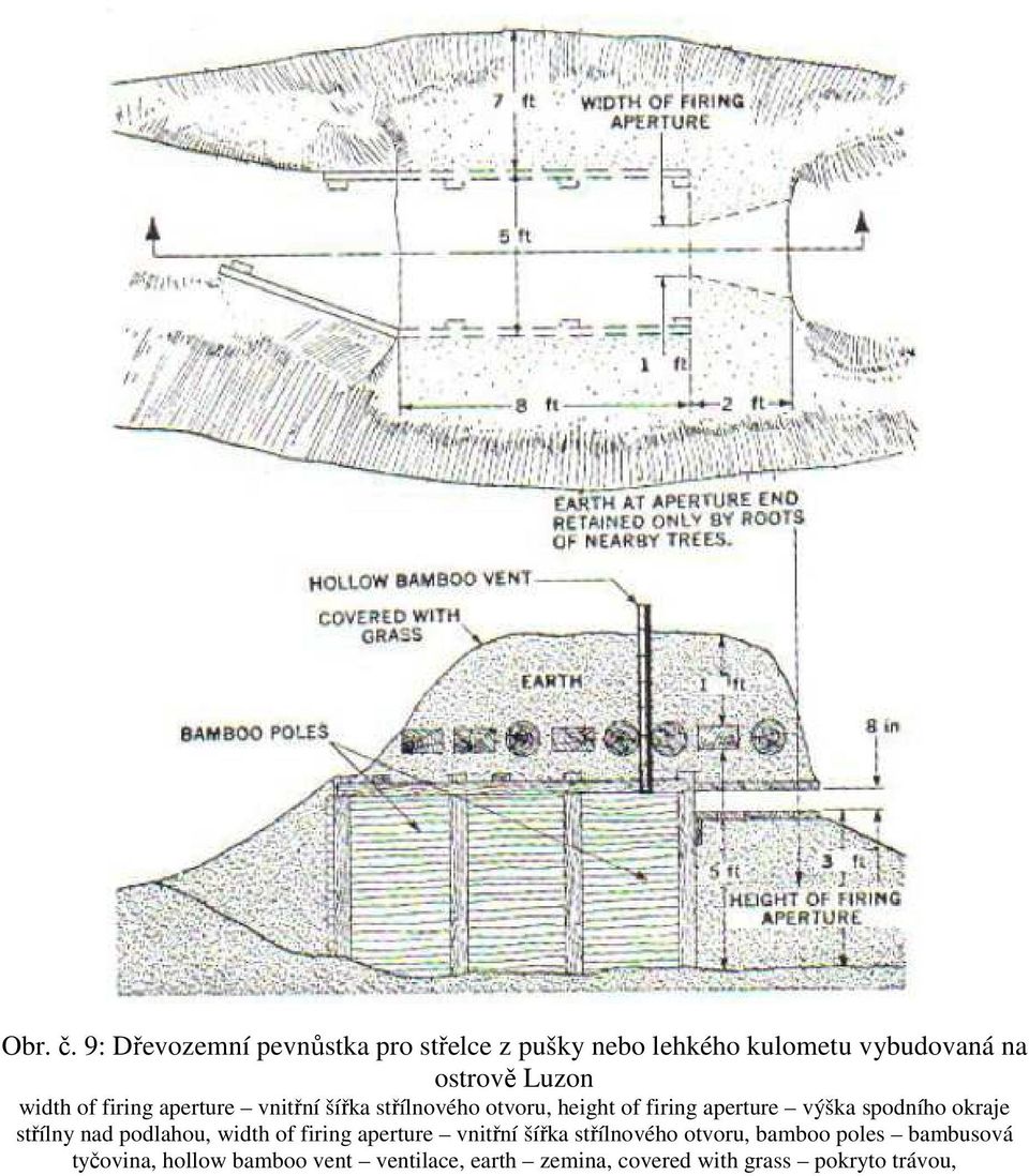 of firing aperture vnitřní šířka střílnového otvoru, height of firing aperture výška spodního okraje