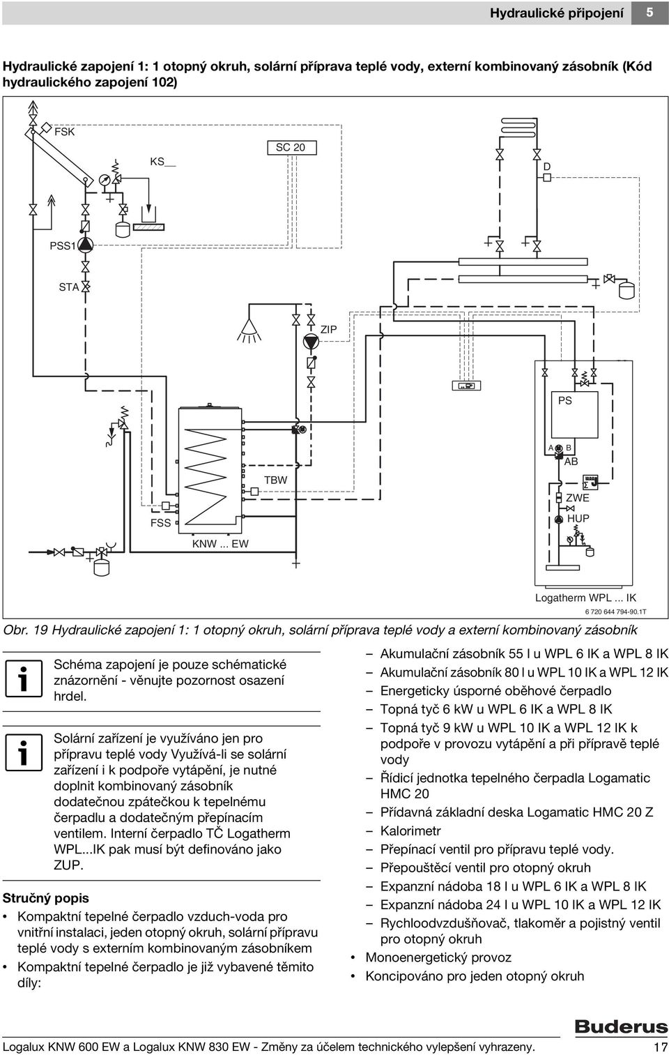 19 Hydraulické zapojení 1: 1 otopný okruh, solární příprava teplé vody a externí kombinovaný zásobník Schéma zapojení je pouze schématické znázornění - věnujte pozornost osazení hrdel.