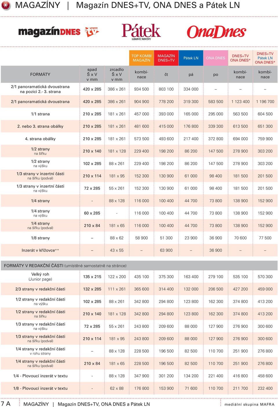 kombinace kombinace kombinace 2/1 panoramatická dvoustrana 420 x 285 386 x 261 904 900 778 200 319 300 583 500 1 123 400 1 196 700 1/1 strana 210 x 285 181 x 261 457 000 393 000 165 000 295 000 563