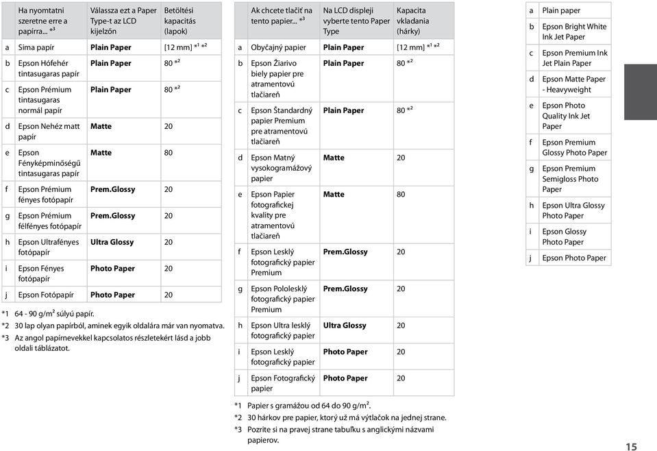 papír Epson Nehéz matt papír Epson Fényképminőségű tintasugaras papír Epson Prémium fényes fotópapír Epson Prémium félfényes fotópapír Epson Ultrafényes fotópapír Epson Fényes fotópapír Plain Paper