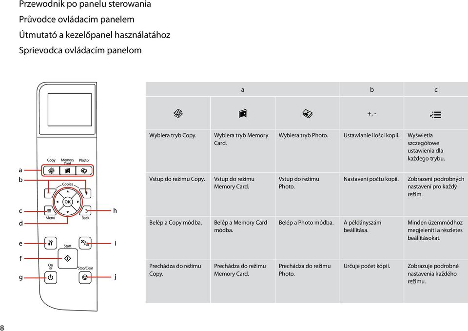 Vstup do režimu Photo. Nastavení počtu kopií. Zobrazení podrobných nastavení pro každý režim. Belép a Copy módba. Belép a Memory Card módba. Belép a Photo módba.