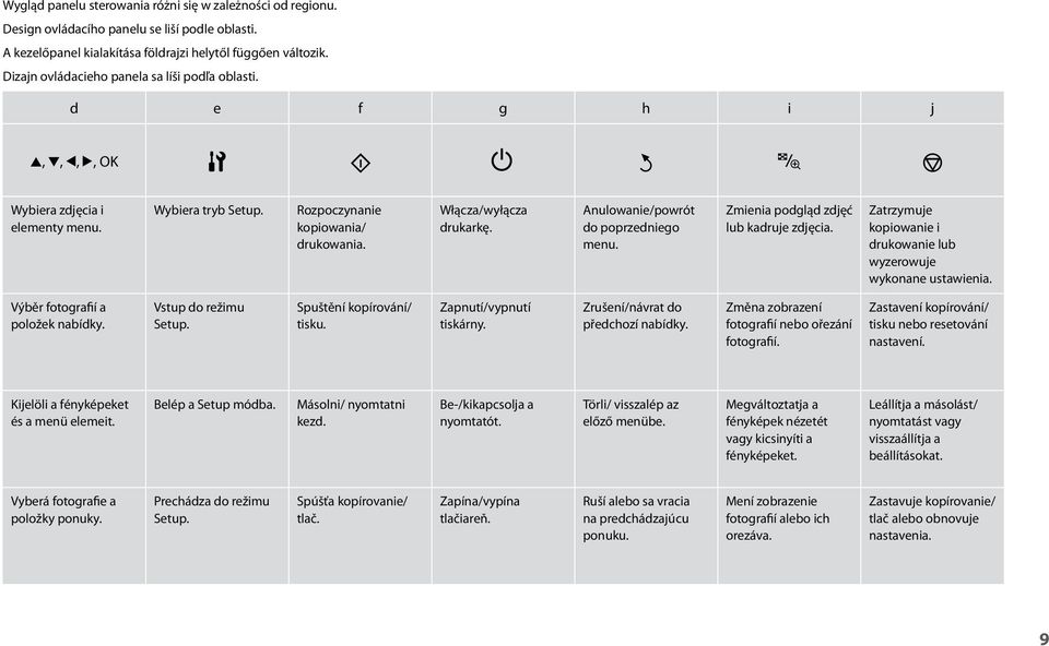 Anulowanie/powrót do poprzedniego menu. Zmienia podgląd zdjęć lub kadruje zdjęcia. Zatrzymuje kopiowanie i drukowanie lub wyzerowuje wykonane ustawienia. Výběr fotografií a položek nabídky.