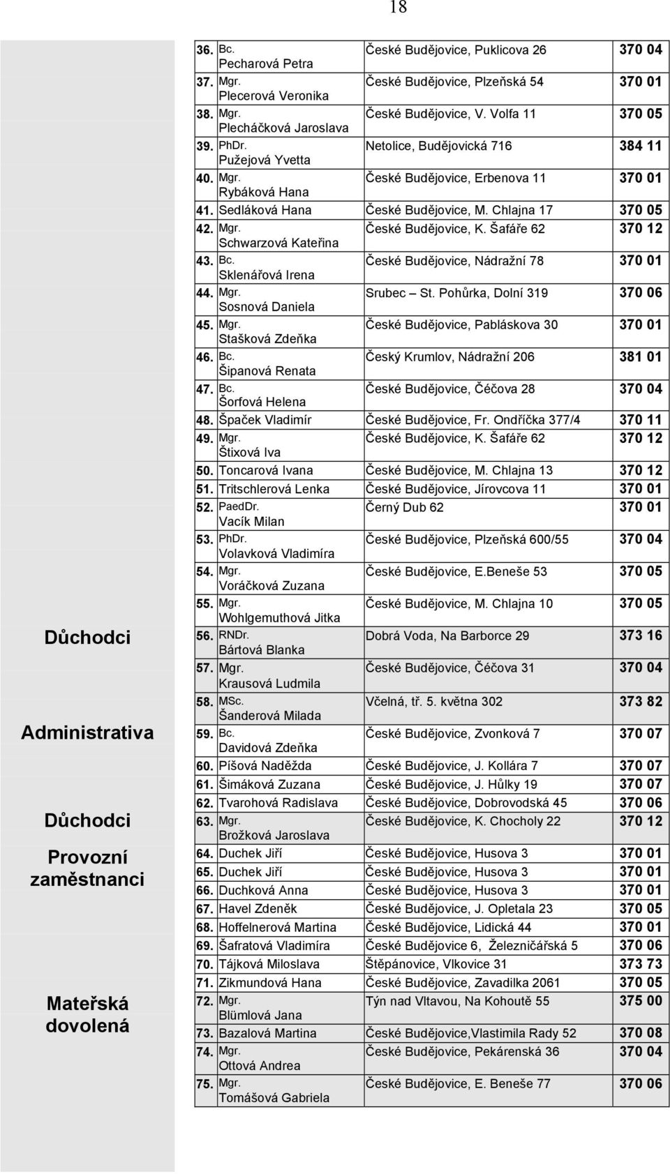 Sedláková Hana České Budějovice, M. Chlajna 17 370 05 42. Mgr. České Budějovice, K. Šafáře 62 370 12 Schwarzová Kateřina 43. Bc. České Budějovice, Nádražní 78 370 01 Sklenářová Irena 44. Mgr. Srubec St.