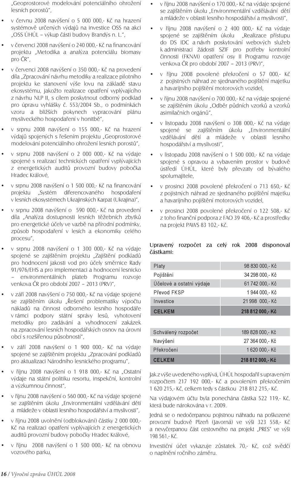 , v červenci 2008 navýšení o 240 000,- Kč na financování projektu Metodika a analýza potenciálu biomasy pro ČR, v červenci 2008 navýšení o 350 000,- Kč na provedení díla Zpracování návrhu metodiky a