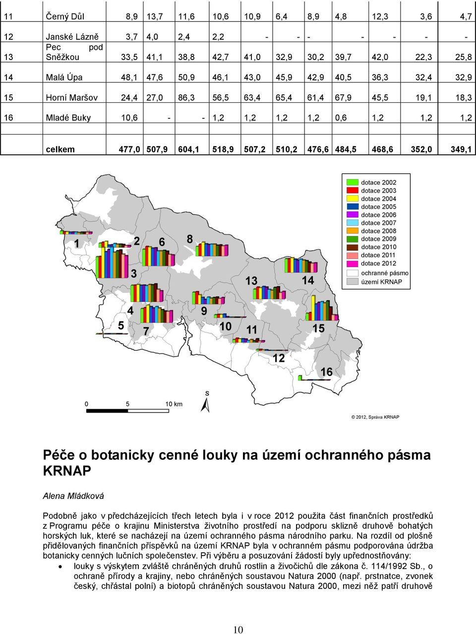 604,1 518,9 507,2 510,2 476,6 484,5 468,6 352,0 349,1 Péče o botanicky cenné louky na území ochranného pásma KRNAP Alena Mládková Podobně jako v předcházejících třech letech byla i v roce 2012