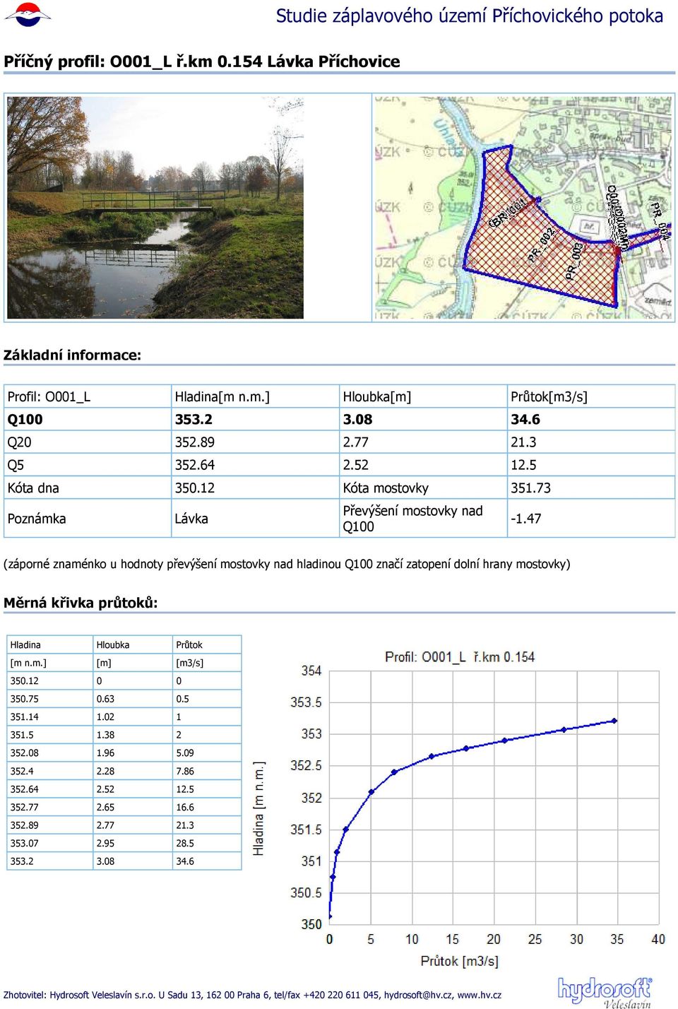 47 (záporné znaménko u hodnoty převýšení mostovky nad hladinou značí zatopení dolní hrany mostovky) 350.12 0 0 350.75 0.