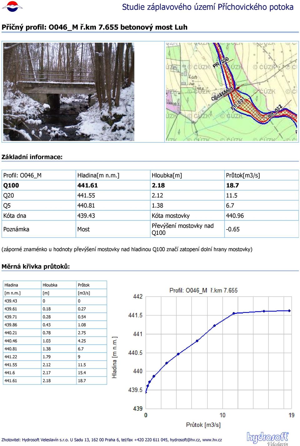 65 (záporné znaménko u hodnoty převýšení mostovky nad hladinou značí zatopení dolní hrany mostovky) 439.43 0 0 439.61 0.