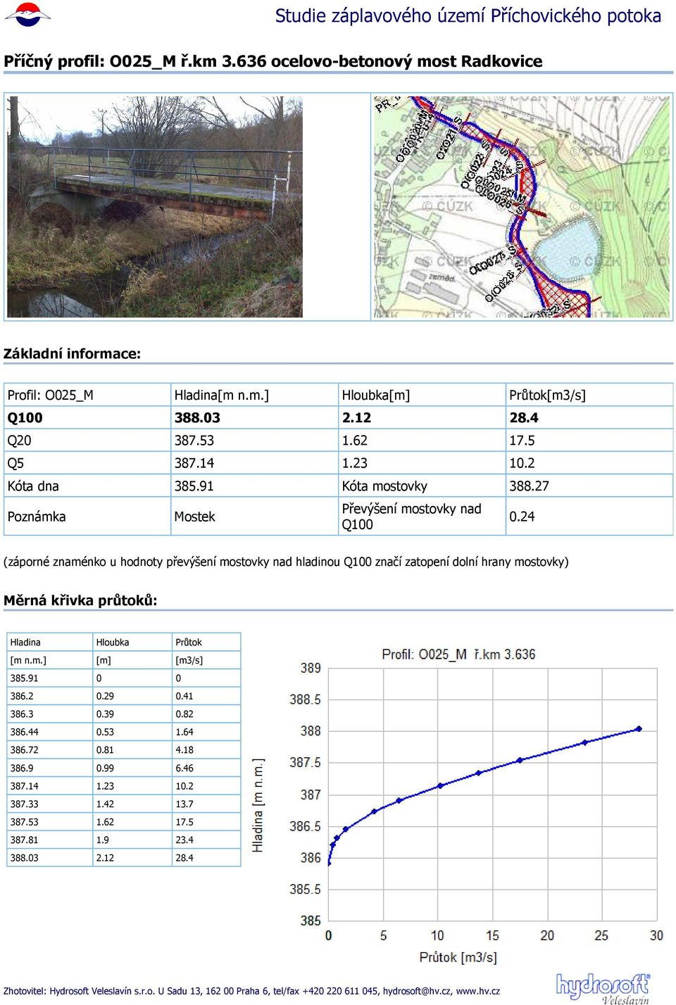 24 (záporné znaménko u hodnoty převýšení mostovky nad hladinou značí zatopení dolní hrany mostovky) 385.91 0 0 386.2 0.29 0.