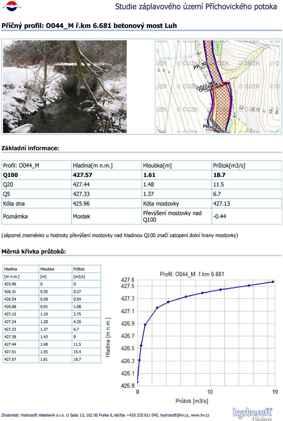 44 (záporné znaménko u hodnoty převýšení mostovky nad hladinou značí zatopení dolní hrany mostovky) 425.96 0 0 426.31 0.