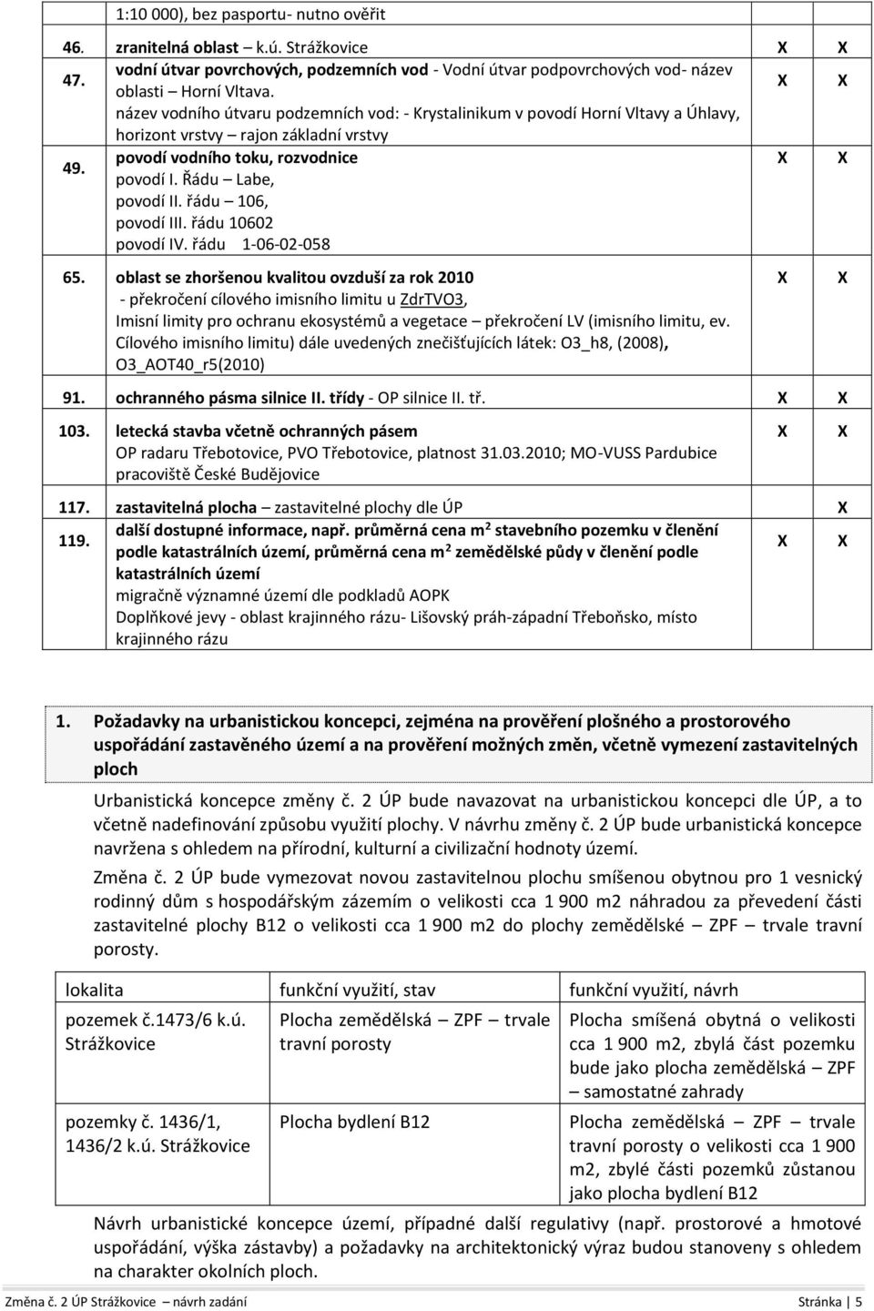 řádu 106, povodí III. řádu 10602 povodí IV. řádu 1-06-02-058 65.