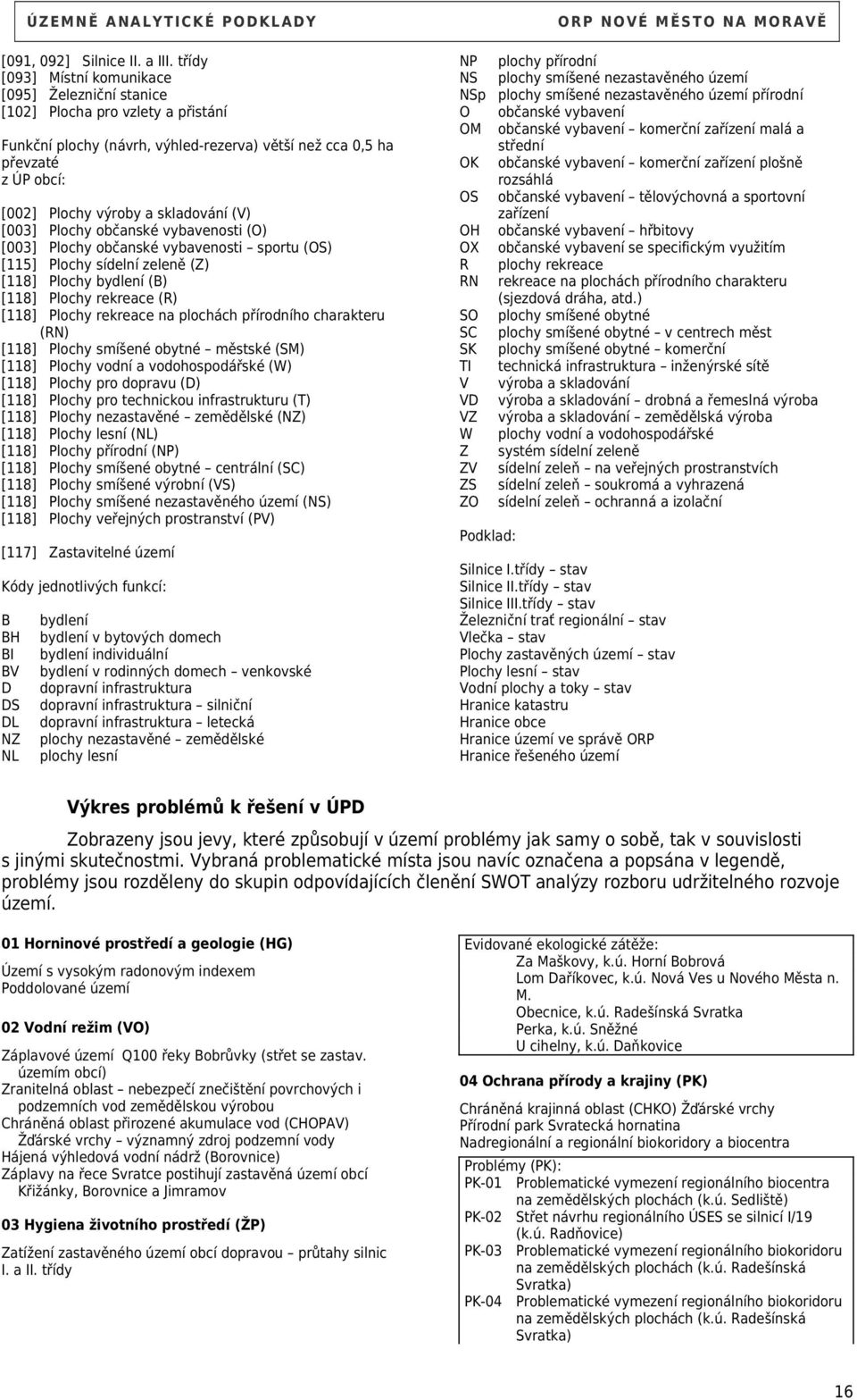 skladování (V) [003] Plochy občanské vybavenosti (O) [003] Plochy občanské vybavenosti sportu (OS) [115] Plochy sídelní zeleně (Z) [118] Plochy bydlení (B) [118] Plochy rekreace (R) [118] Plochy