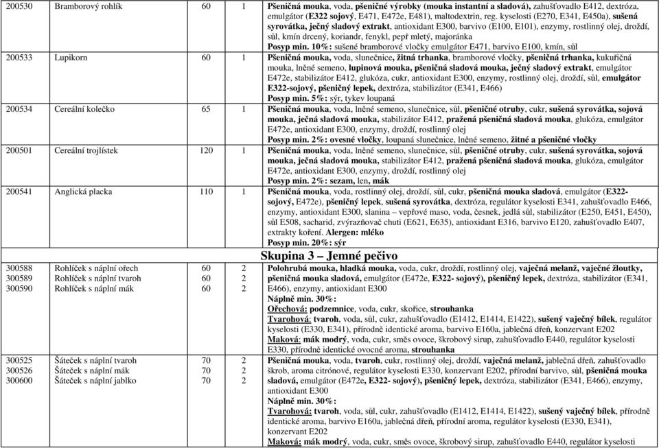 min. 0%: sušené bramborové vločky emulgátor E47, barvivo E00, kmín, sůl 00 Lupikorn 0 Pšeničná mouka, voda, slunečnice, žitná trhanka, bramborové vločky, pšeničná trhanka, kukuřičná mouka, lněné