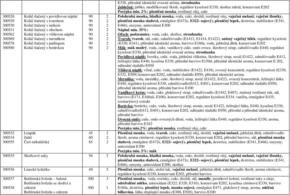 mletá, konzervant E0 Posýpka min.