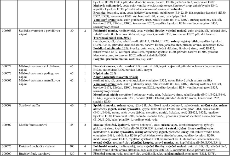 konzervant E0, sůl, barvivo E0, aroma, balící plyn E94 Vanilkový krém: voda, cukr, glukózový sirup, zahušťovadlo (E44, E407), ztužený rostlinný tuk, sůl, barvivo (E7, E0aii, E00), konzervant E0,