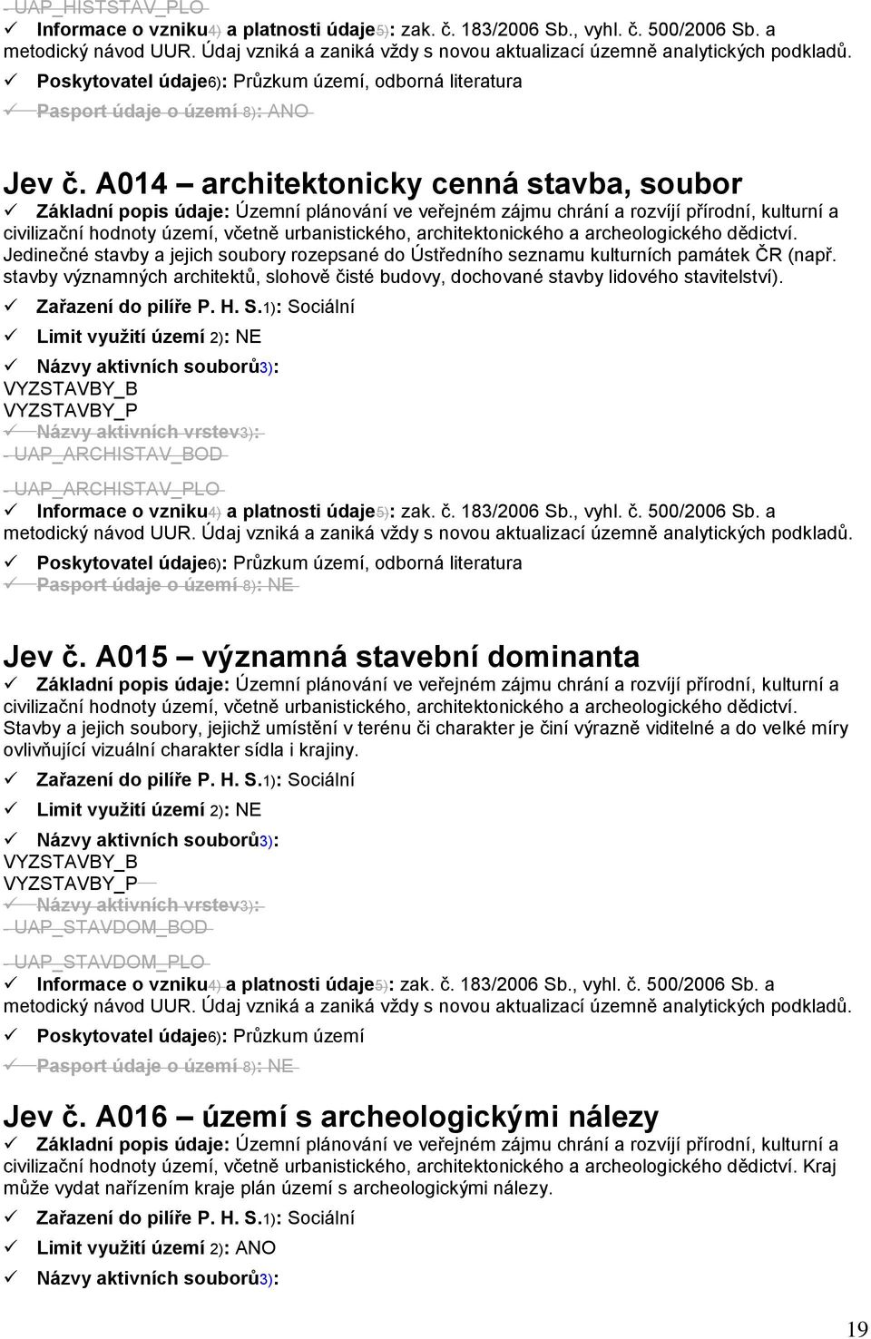 A014 architektonicky cenná stavba, soubor Základní popis údaje: Územní plánování ve veřejném zájmu chrání a rozvíjí přírodní, kulturní a civilizační hodnoty území, včetně urbanistického,