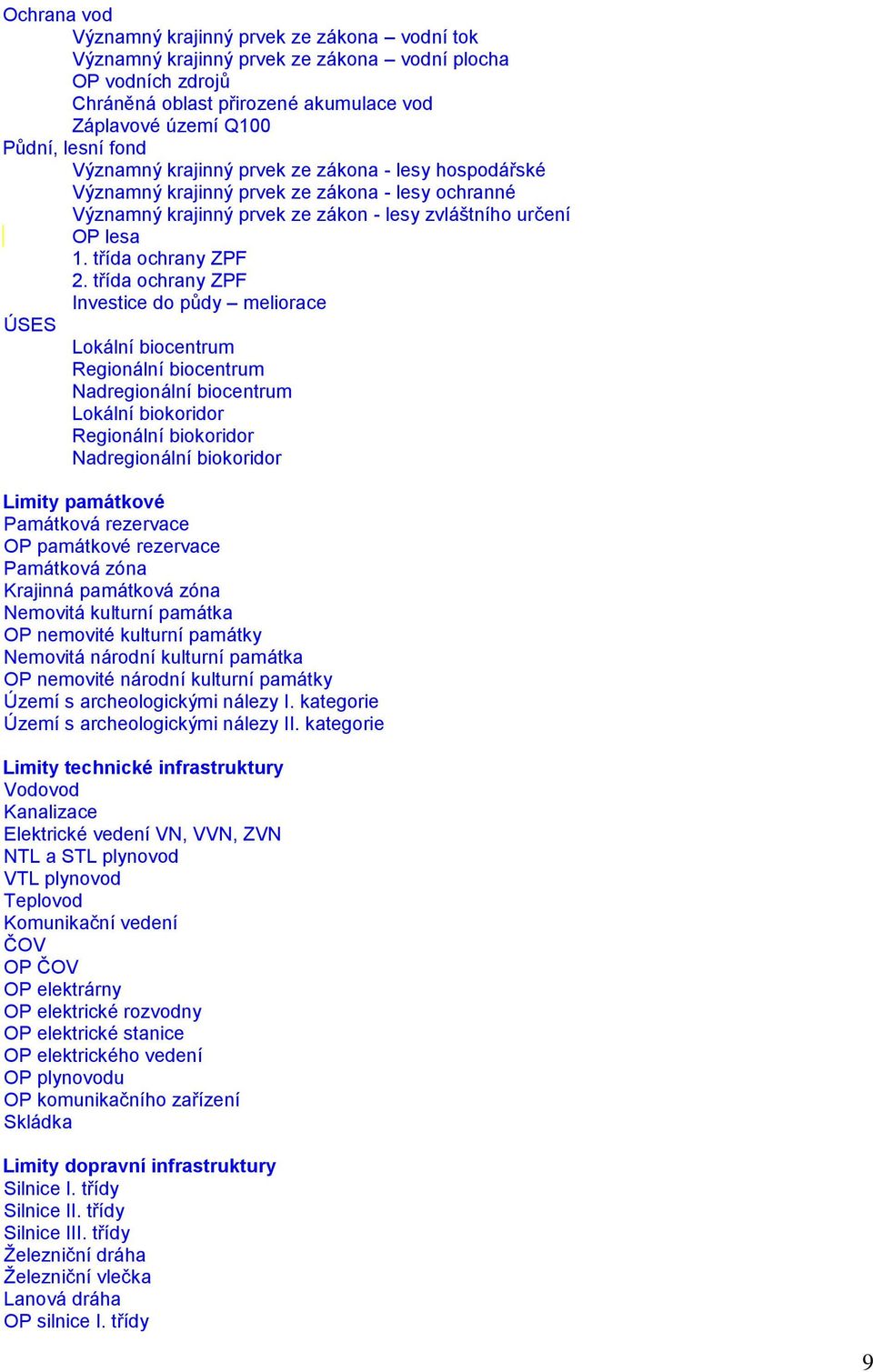 třída ochrany ZPF Investice do půdy meliorace ÚSES Lokální biocentrum Regionální biocentrum Nadregionální biocentrum Lokální biokoridor Regionální biokoridor Nadregionální biokoridor Limity památkové