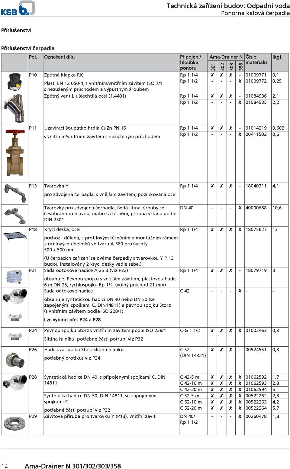 303 358 [kg] Rp 1 1/4-01009771 0,1 Rp 1 1/2 - - - 01009772 0,25 Zpětný ventil, ušlechtilá ocel (1.