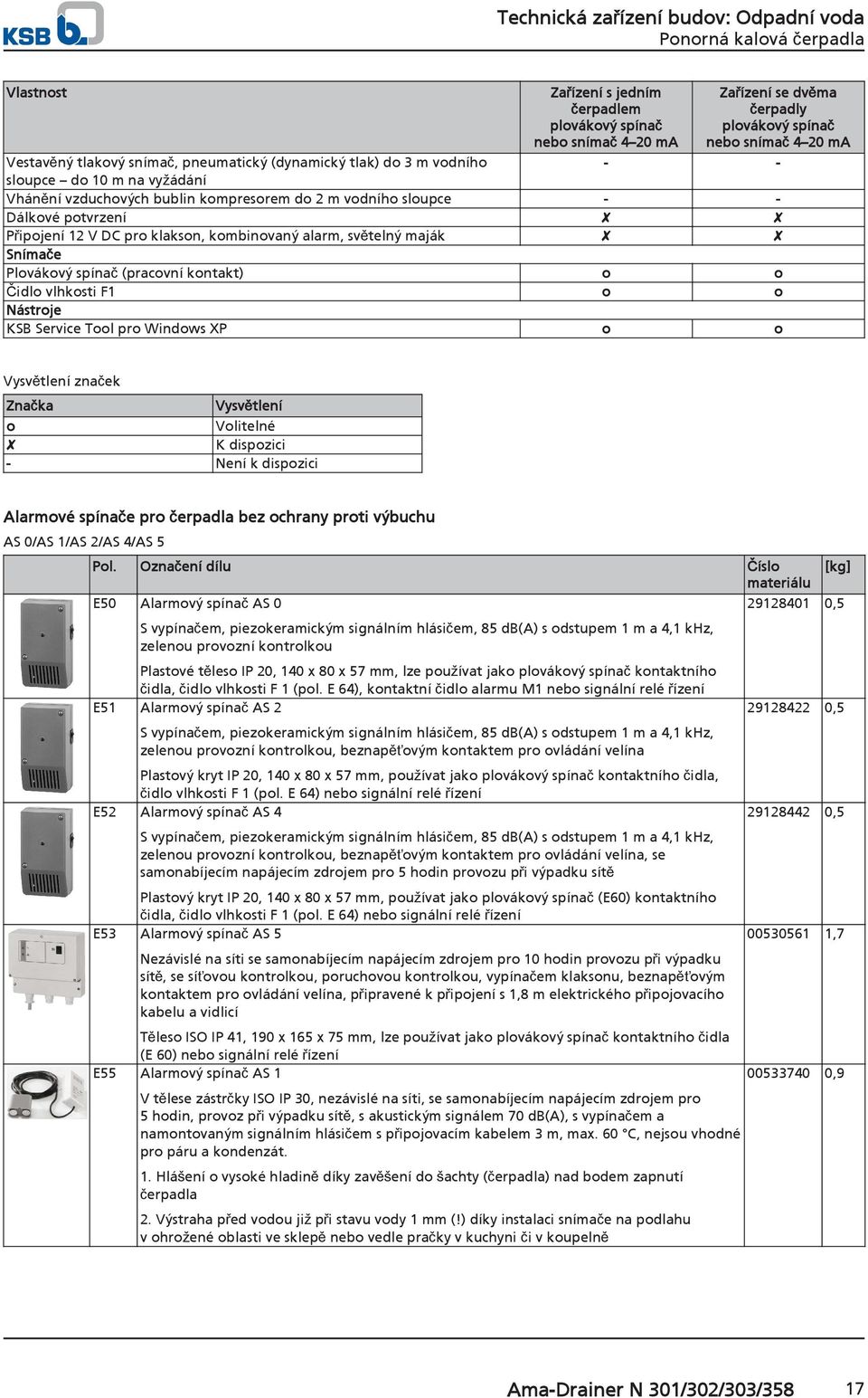 Plovákový spínač (pracovní kontakt) o o Čidlo vlhkosti F1 o o Nástroje KSB Service Tool pro Windows XP o o Vysvětlení značek Značka Vysvětlení o Volitelné K dispozici - Není k dispozici Alarmové