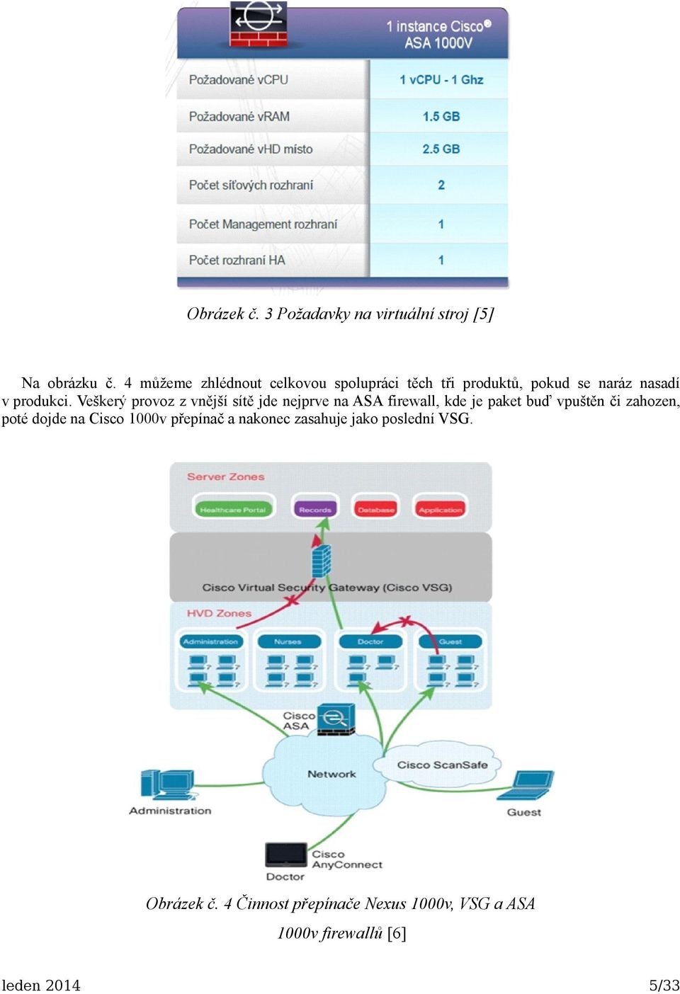 Veškerý provoz z vnější sítě jde nejprve na ASA firewall, kde je paket buď vpuštěn či zahozen, poté