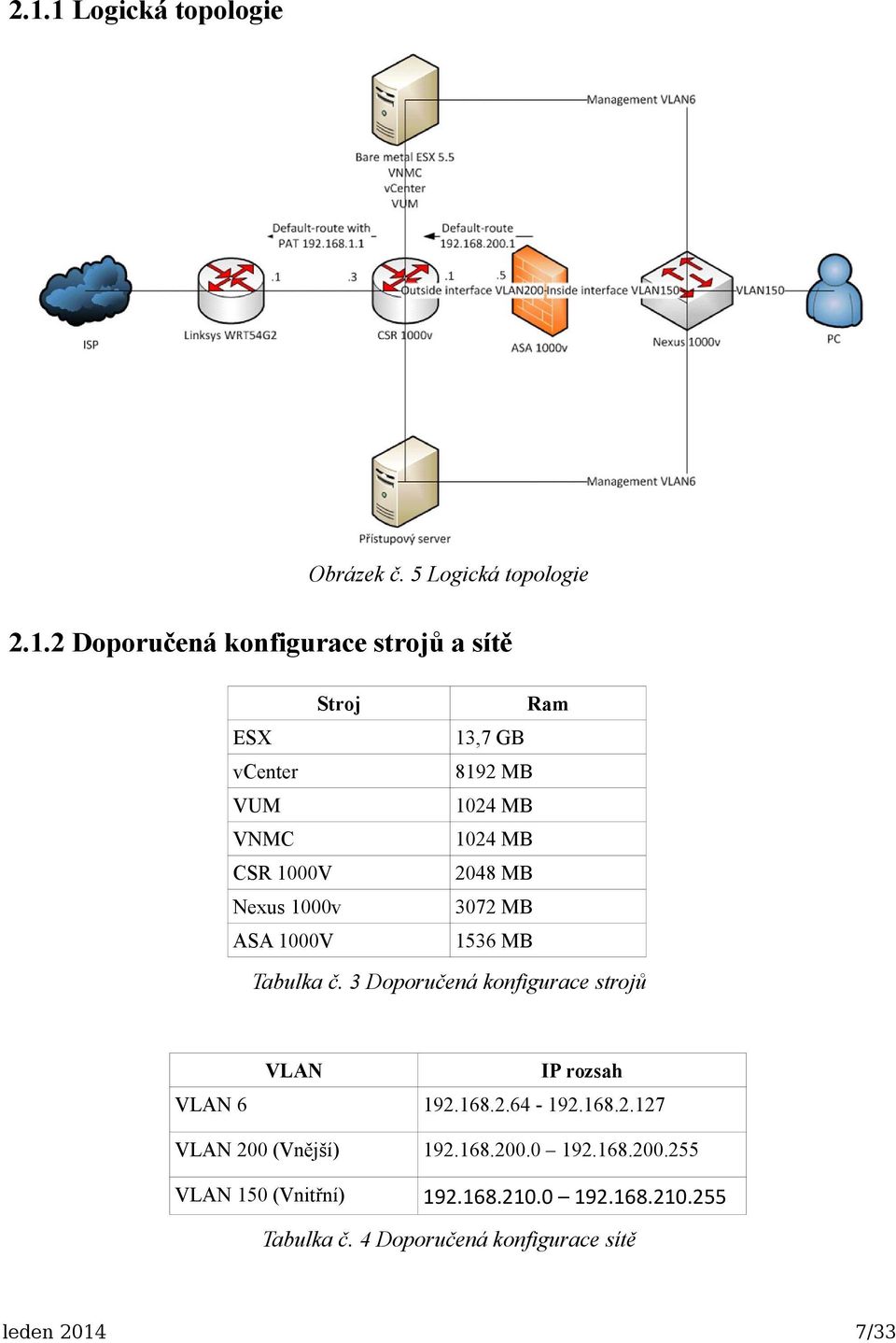 č. 3 Doporučená konfigurace strojů VLAN IP rozsah VLAN 6 192.168.2.64-192.168.2.127 VLAN 200 (Vnější) 192.168.200.0 192.