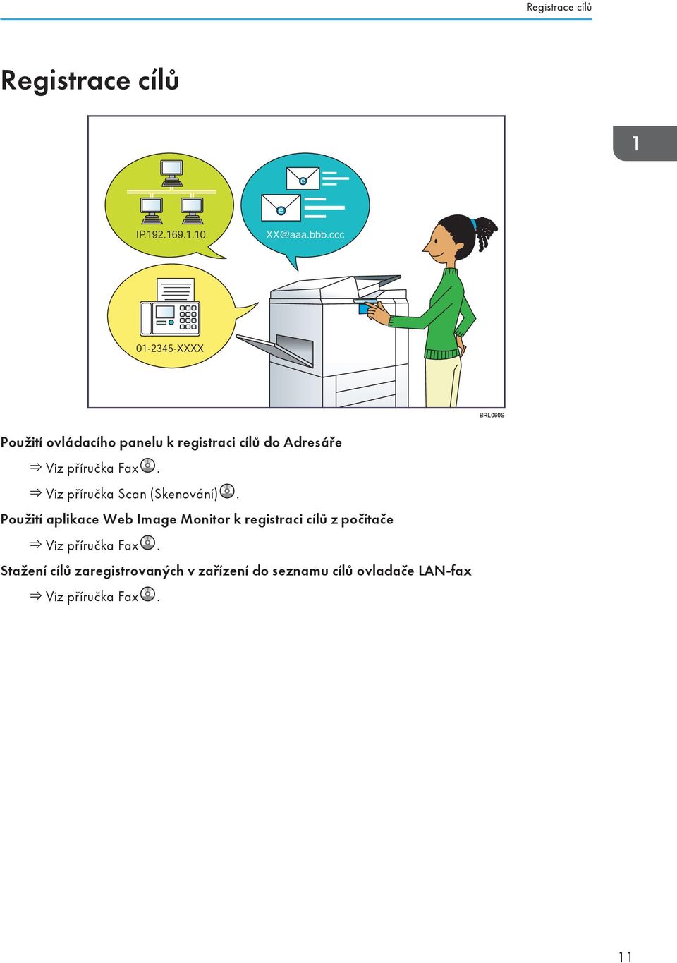 Použití aplikace Web Image Monitor k registraci cílů z počítače Viz příručka Fax.