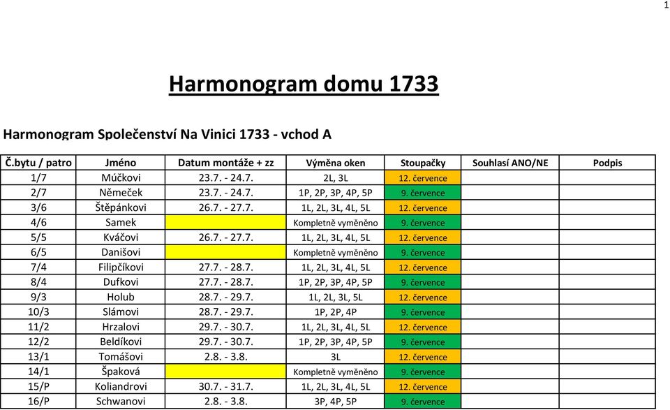 července 7/4 Filipčíkovi 27.7. - 28.7. L, 2L, 3L, 4L, 5L 2. července 8/4 Dufkovi 27.7. - 28.7. P, 2P, 3P, 4P, 5P 9. července 9/3 Holub 28.7. - 29.7. L, 2L, 3L, 5L 2. července 0/3 Slámovi 28.7. - 29.7. P, 2P, 4P 9.