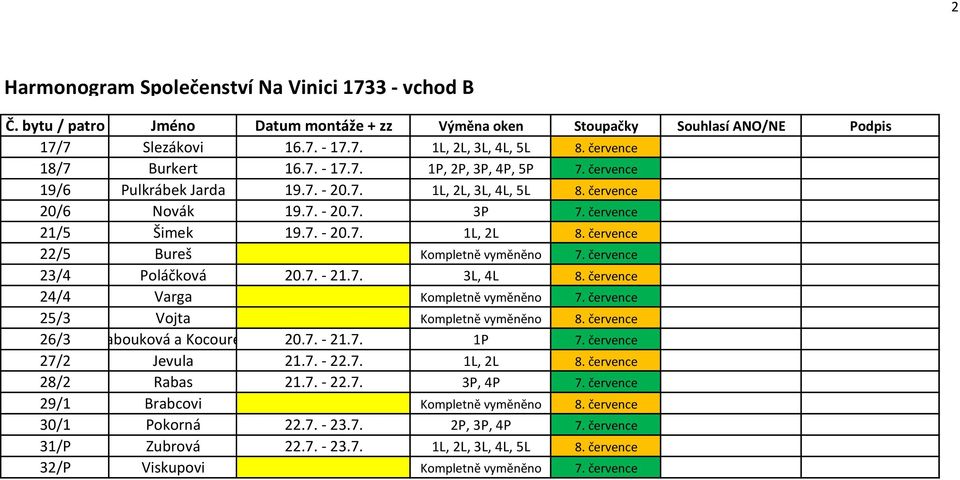 července 22/5 Bureš Kompletně vyměněno 7. července 23/4 Poláčková 20.7. - 2.7. 3L, 4L 8. července 24/4 Varga Kompletně vyměněno 7. července 25/3 Vojta Kompletně vyměněno 8.