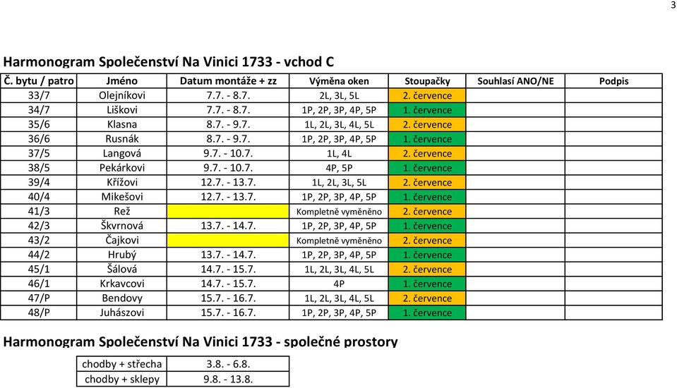 července 38/5 Pekárkovi 9.7. - 0.7. 4P, 5P. července 39/4 Křížovi 2.7. - 3.7. L, 2L, 3L, 5L 2. července 40/4 Mikešovi 2.7. - 3.7. P, 2P, 3P, 4P, 5P. července 4/3 Rež Kompletně vyměněno 2.