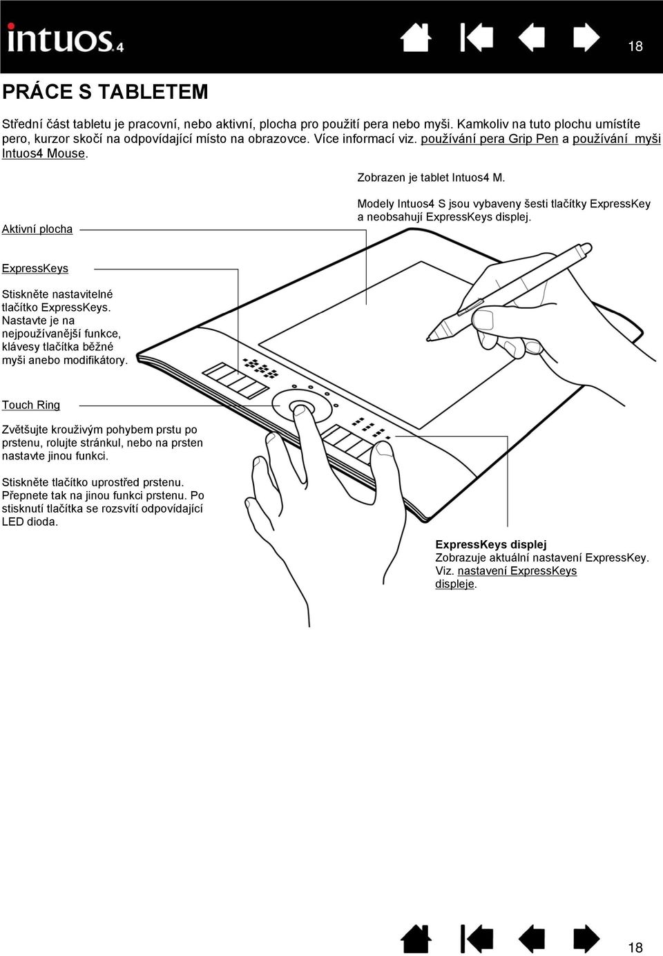 Active area Intuos4 M tablet shown. Intuos4 S tablet models are equipped with six ExpressKeys, and do not include the ExpressKeys display.