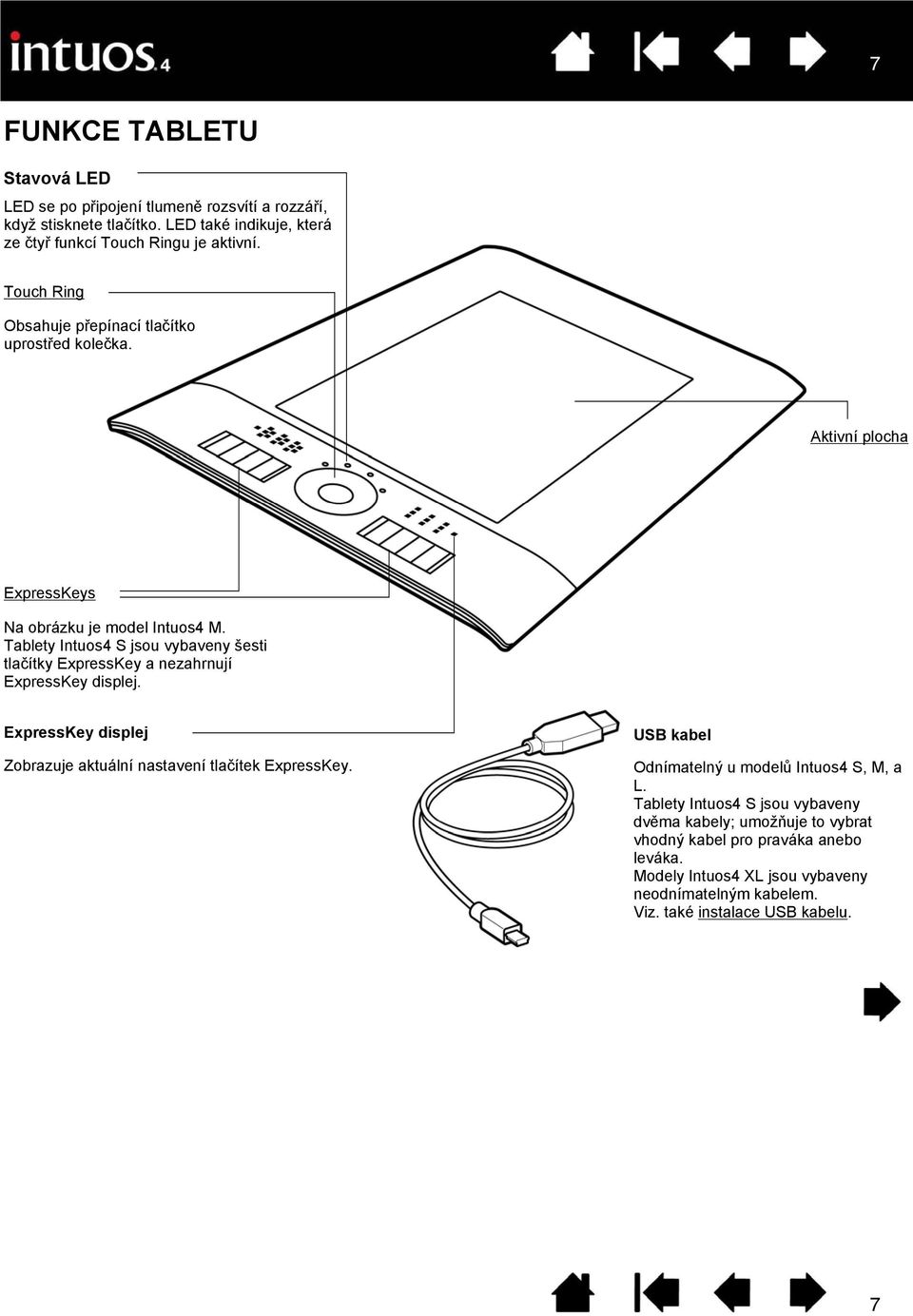 Intuos4 S tablet models are equipped with six ExpressKeys, and do not include the ExpressKeys display. ExpressKeys display Shows the current ExpressKey settings.
