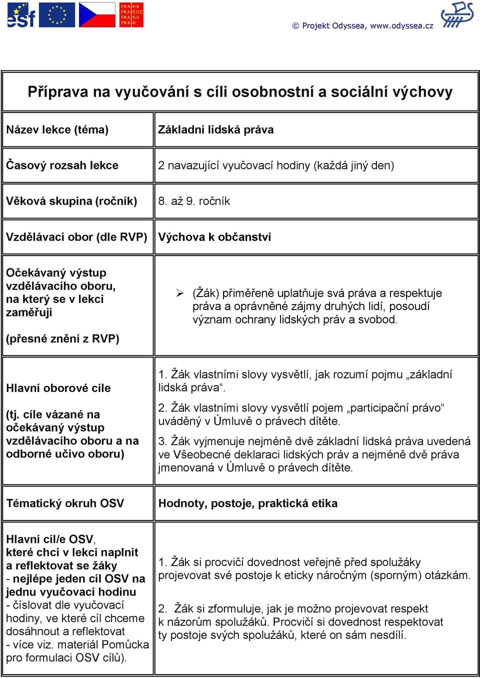 až 9. ročník Vzdělávací obor (dle RVP) Výchova k občanství Očekávaný výstup vzdělávacího oboru, na který se v lekci zaměřuji (přesné znění z RVP) (Žák) přiměřeně uplatňuje svá práva a respektuje