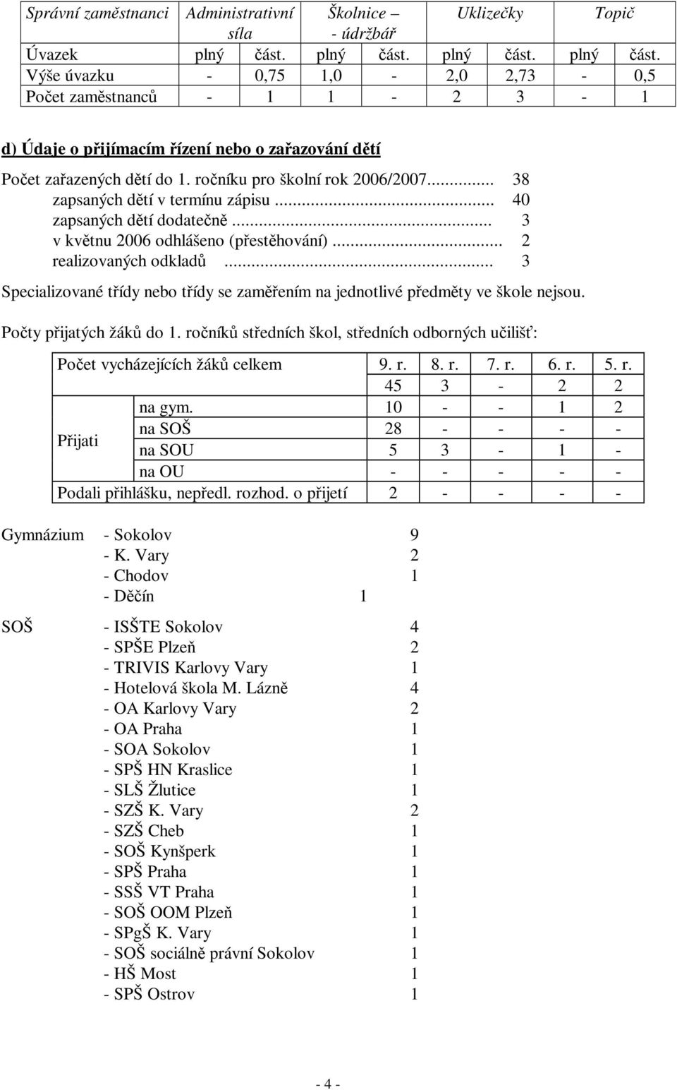 .. 38 zapsaných dětí v termínu zápisu... 40 zapsaných dětí dodatečně... 3 v květnu 2006 odhlášeno (přestěhování)... 2 realizovaných odkladů.