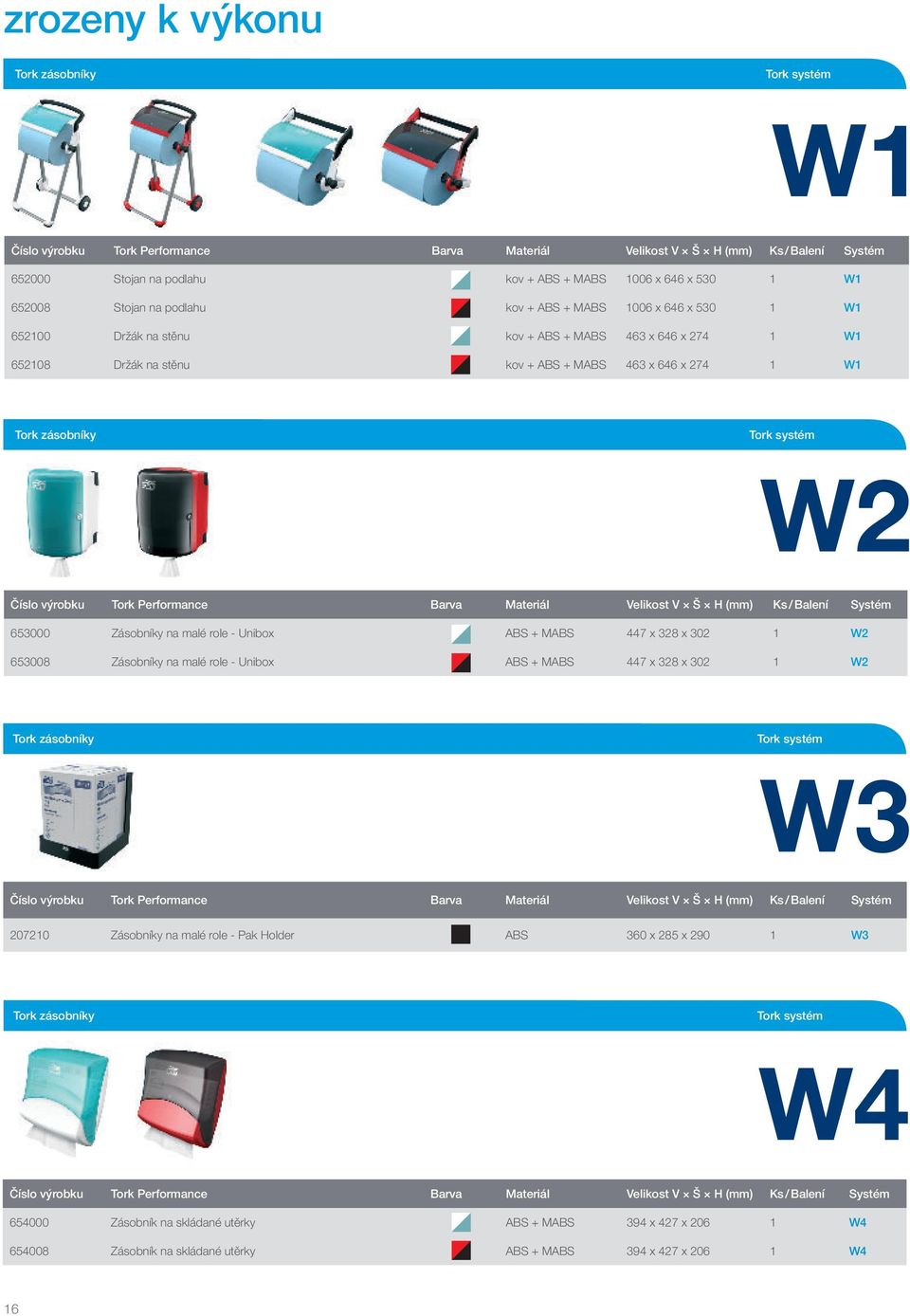 Tork systém W2 Číslo výrobku Tork Performance Barva Materiál Velikost V Š H (mm) Ks / Balení Systém 653000 Zásobníky na malé role - Unibox ABS + MABS 447 x 328 x 302 1 W2 653008 Zásobníky na malé